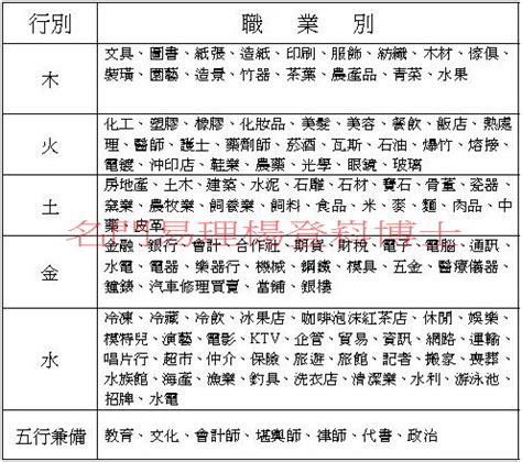 八字屬水 適合工作|【五行適合職業】五行與職業類別對照表 